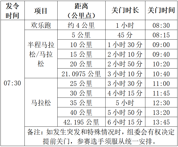 2025蚌埠馬拉松(賽事規(guī)程)