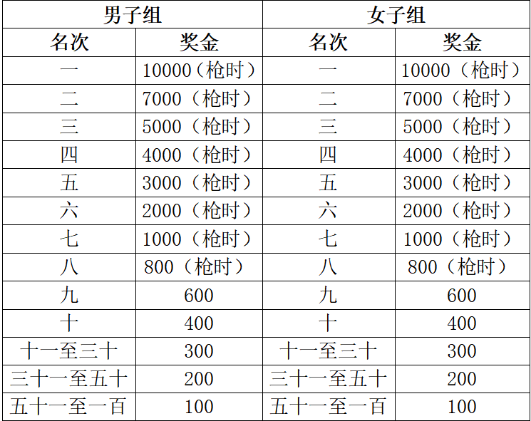 2025蚌埠馬拉松(賽事規(guī)程)（3）