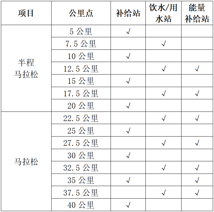 2025蚌埠馬拉松(賽事規(guī)程)（2）