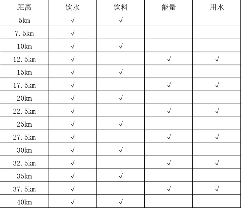 2025龍口馬拉松(賽事規(guī)程)(2) 2025龍口馬拉松(賽事規(guī)程)(2)