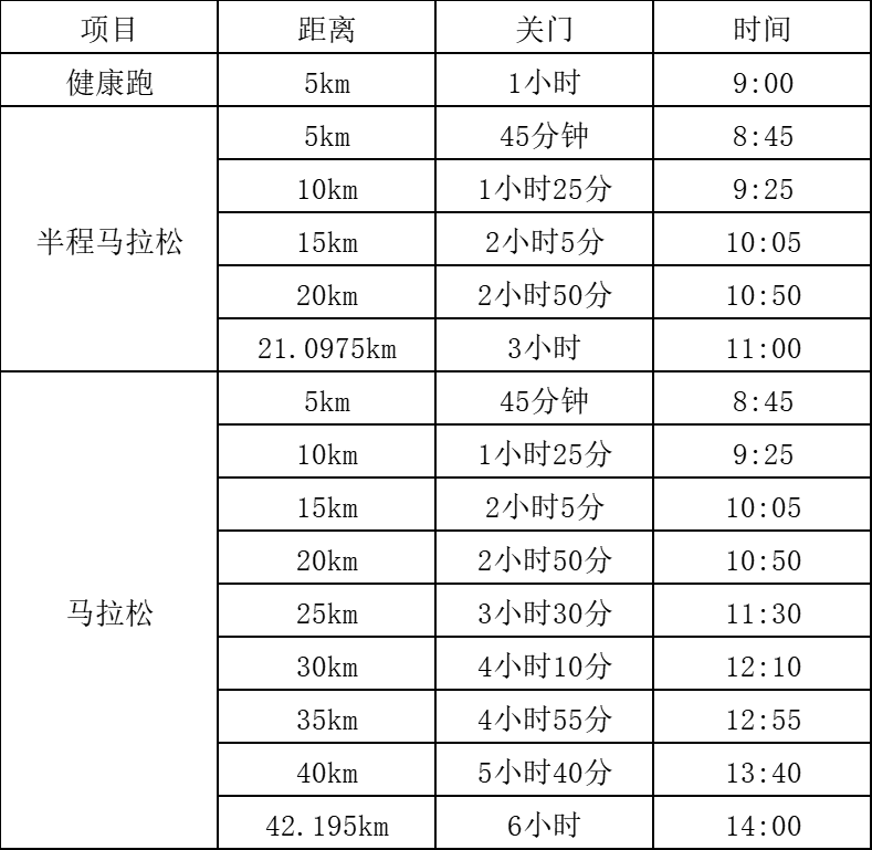 2025龍口馬拉松(賽事規(guī)程) 2025龍口馬拉松(賽事規(guī)程)