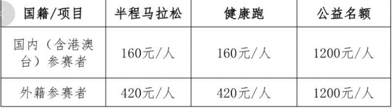 2025蘇州尚湖馬拉松報名費