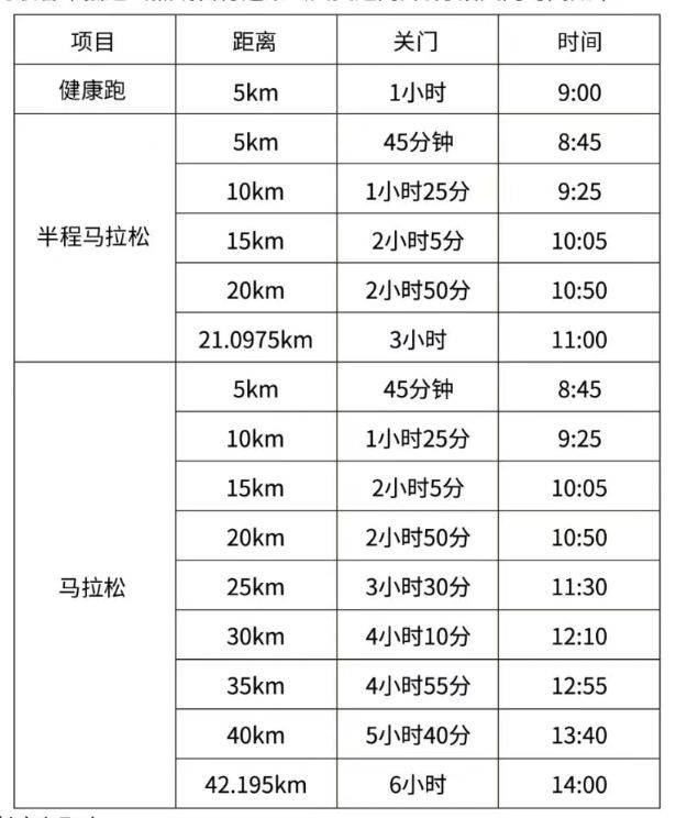 2025煙臺(tái)龍口馬拉松競(jìng)賽規(guī)程