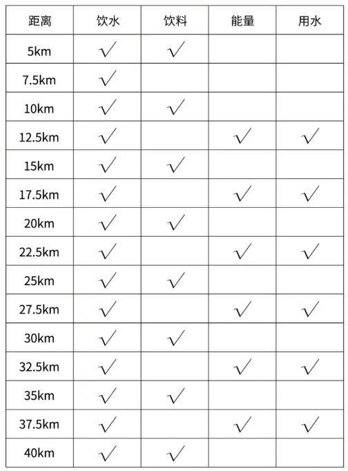 2025煙臺(tái)龍口馬拉松競(jìng)賽規(guī)程（2）