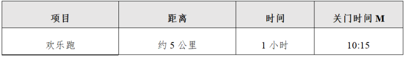 2025寧夏石嘴山環(huán)星海湖半程馬拉松(賽事規(guī)程)（2）
