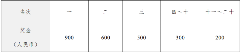 2025寧夏石嘴山環(huán)星海湖半程馬拉松(賽事規(guī)程)（5）