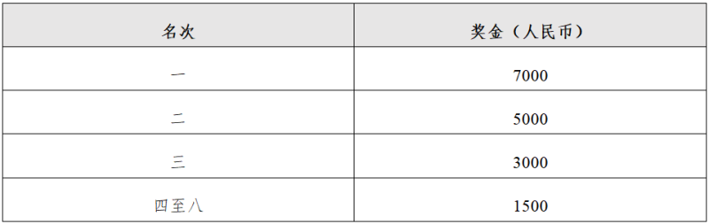 2025寧夏石嘴山環(huán)星海湖半程馬拉松(賽事規(guī)程)（6）