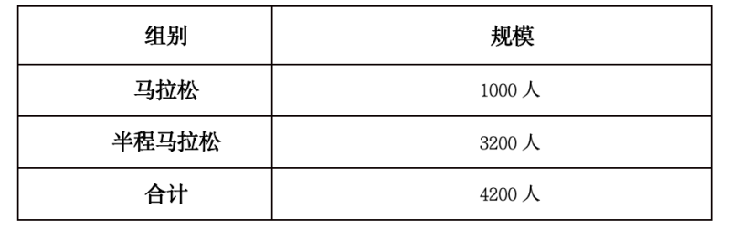 德文廈門工學(xué)院馬拉松2025秋季賽(賽事規(guī)程)
