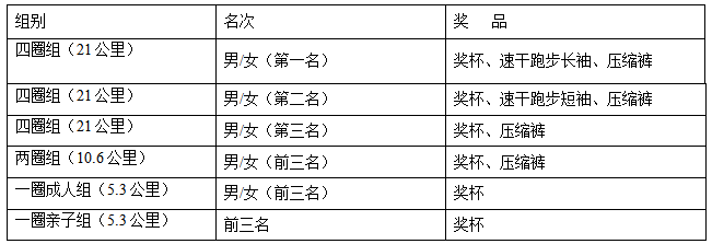 2025奧森秋韻律動(dòng)跑(賽事規(guī)程)（5）