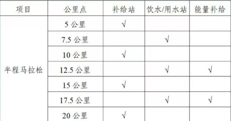 2025揚(yáng)州高郵大運(yùn)河半程馬拉松競(jìng)賽辦法（2）
