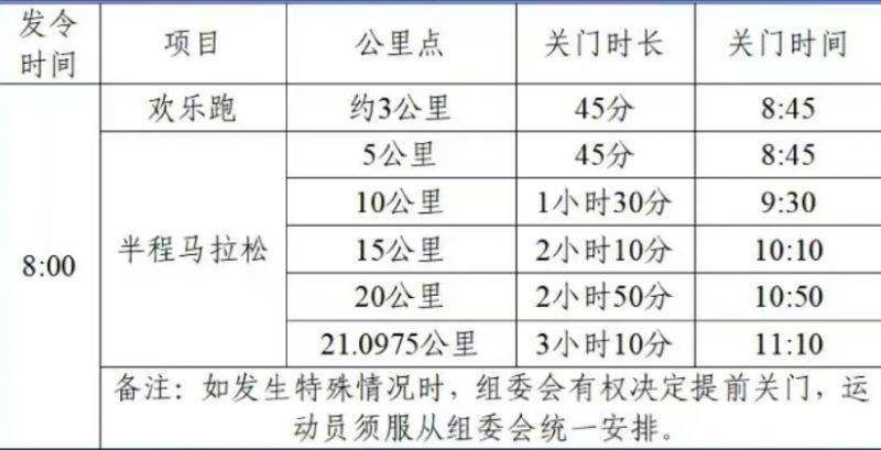 2025揚(yáng)州高郵大運(yùn)河半程馬拉松競(jìng)賽辦法