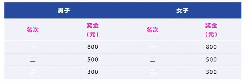 2025中國馬拉松精英排名賽獎金政策(最新)(3) 2025中國馬拉松精英排名賽獎金政策(最新)(3)