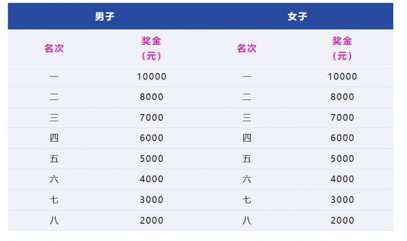 2025中國馬拉松精英排名賽獎金政策(最新) 2025中國馬拉松精英排名賽獎金政策(最新)