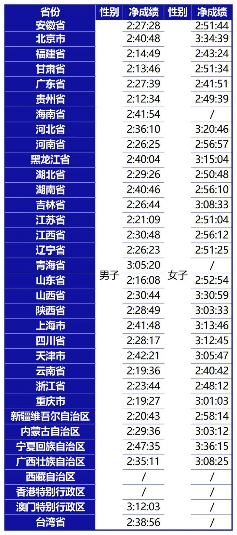 2025中國馬拉松精英排名賽獎金政策(最新)(4) 2025中國馬拉松精英排名賽獎金政策(最新)(4)