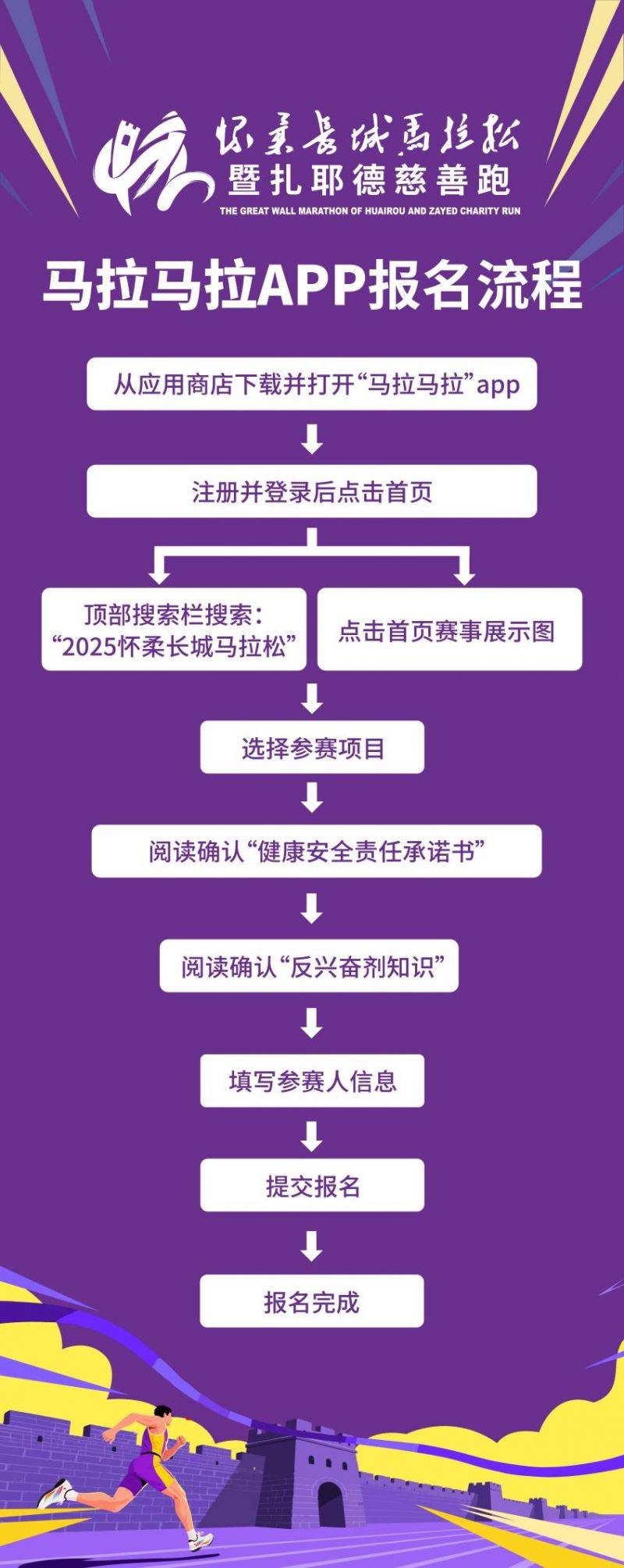 2025北京懷柔長(zhǎng)城馬拉松報(bào)名指南(時(shí)間+入口+流程)(2) 2025北京懷柔長(zhǎng)城馬拉松報(bào)名指南(時(shí)間+入口+流程)(2)