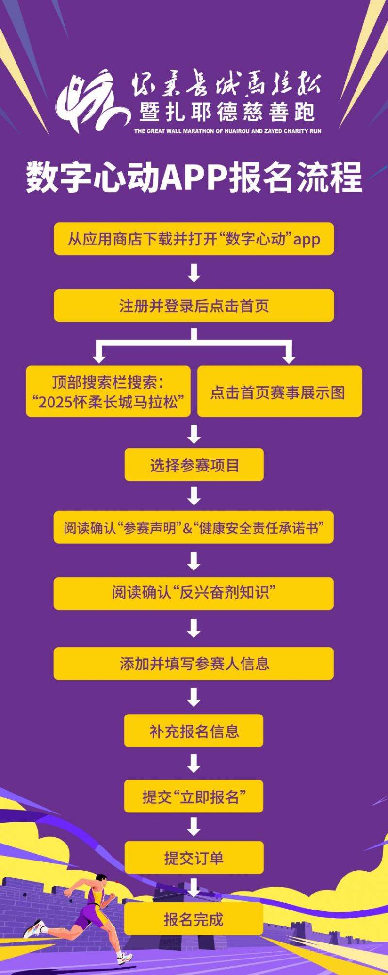 2025北京懷柔長(zhǎng)城馬拉松報(bào)名指南(時(shí)間+入口+流程)(3) 2025北京懷柔長(zhǎng)城馬拉松報(bào)名指南(時(shí)間+入口+流程)(3)