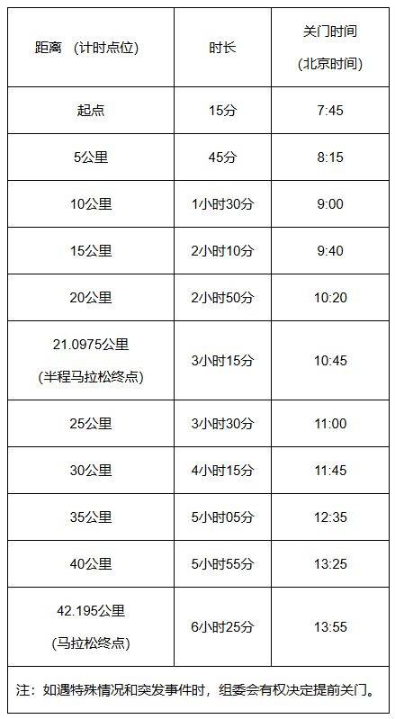 2025北京懷柔長城馬拉松競賽規(guī)章（3）