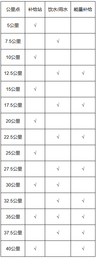 2025北京懷柔長城馬拉松競賽規(guī)章（4）