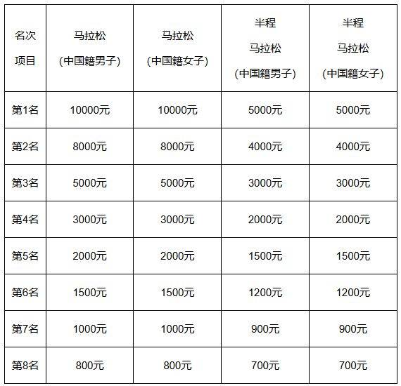 2025北京懷柔長城馬拉松競賽規(guī)章（6）