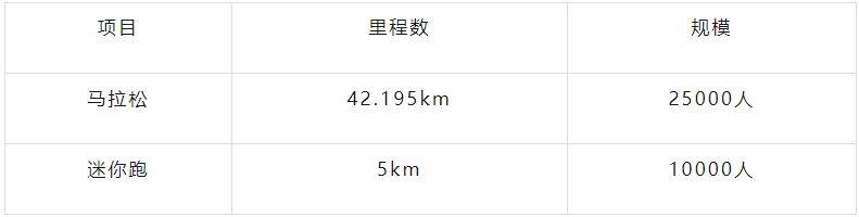 2026重慶馬拉松競賽規(guī)程