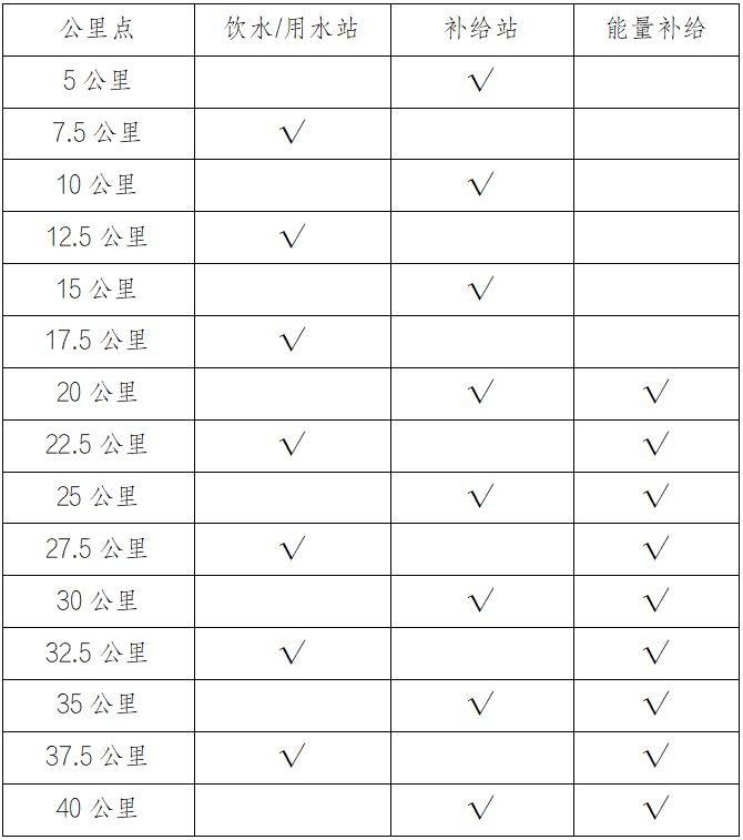 2026重慶馬拉松競賽規(guī)程（3）