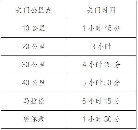 2026重慶馬拉松競賽規(guī)程（2）