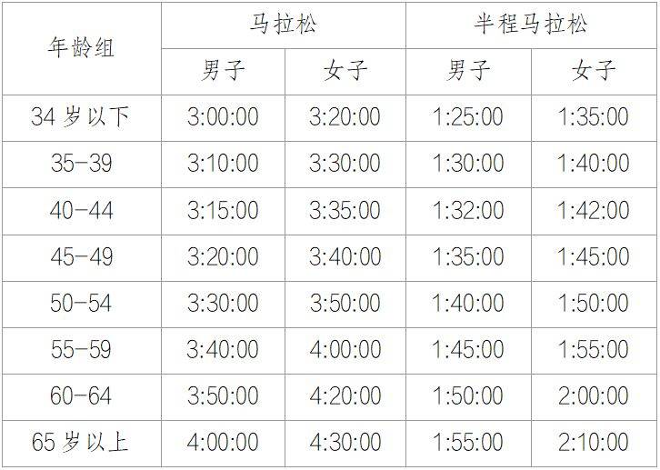 2026重慶馬拉松競賽規(guī)程（5）