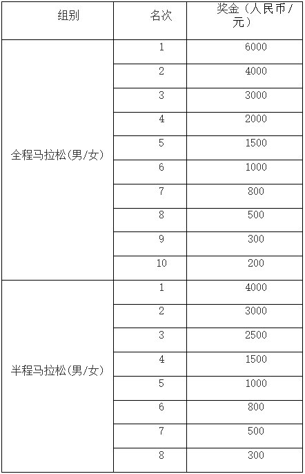 2025官廳湖馬拉松(賽事規(guī)程)(5) 2025官廳湖馬拉松(賽事規(guī)程)(5)