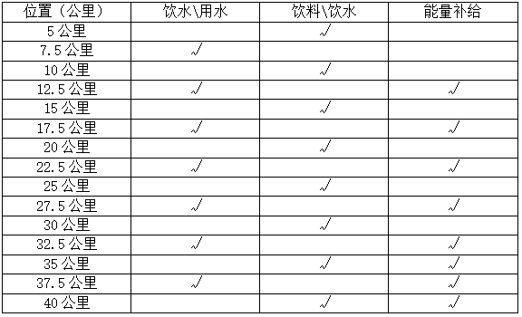 2025官廳湖馬拉松(賽事規(guī)程)(3) 2025官廳湖馬拉松(賽事規(guī)程)(3)