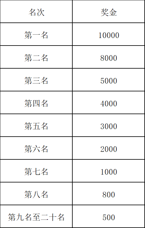 2025阿克蘇市馬拉松(賽事規(guī)程)（2）