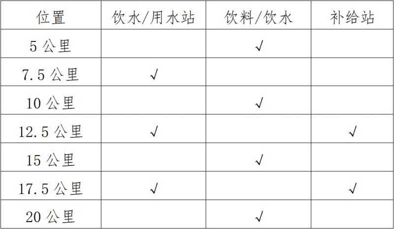 2025興安靈渠半程馬拉松(賽事規(guī)程)（4）