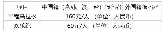 2025年清鎮(zhèn)半程馬拉松競賽規(guī)程（3）