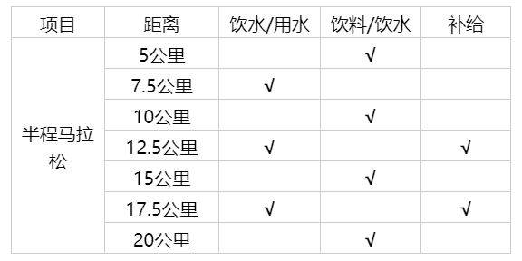 2025年清鎮(zhèn)半程馬拉松競賽規(guī)程（2）