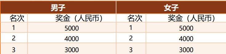 2025上海小昆山鄉(xiāng)村馬拉松報名8月15日開啟(附賽事指南）（5）