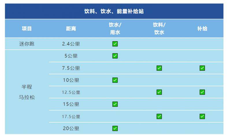 2025常州西太湖半程馬拉松賽事規(guī)程(最新)(2) 2025常州西太湖半程馬拉松賽事規(guī)程(最新)(2)