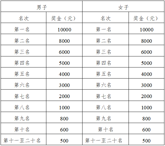 2025鐵門(mén)關(guān)半程馬拉松(賽事規(guī)程)（3）
