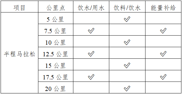 2025鐵門(mén)關(guān)半程馬拉松(賽事規(guī)程)（2）