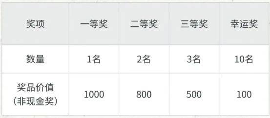 2025如東小洋口半程馬拉松獎金設(shè)置是多少？（2）