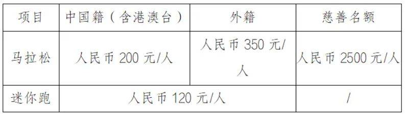 2026重慶馬拉松時(shí)間+地點(diǎn)+路線+報(bào)名指南（2）