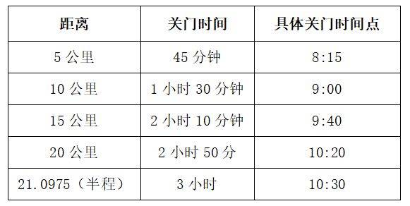 如東小洋口半程馬拉松競賽辦法2025
