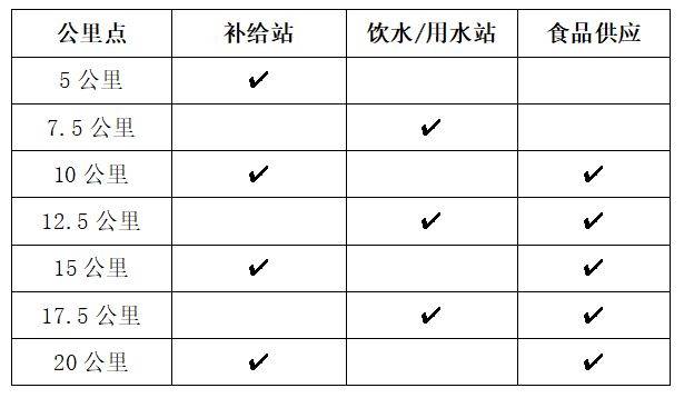 2025年南通如東小洋口半程馬拉松競賽規(guī)程（2）