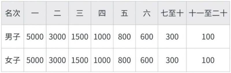 2025年南通如東小洋口半程馬拉松競賽規(guī)程（3）