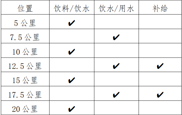 2025全州半程馬拉松(賽事規(guī)程)（4）