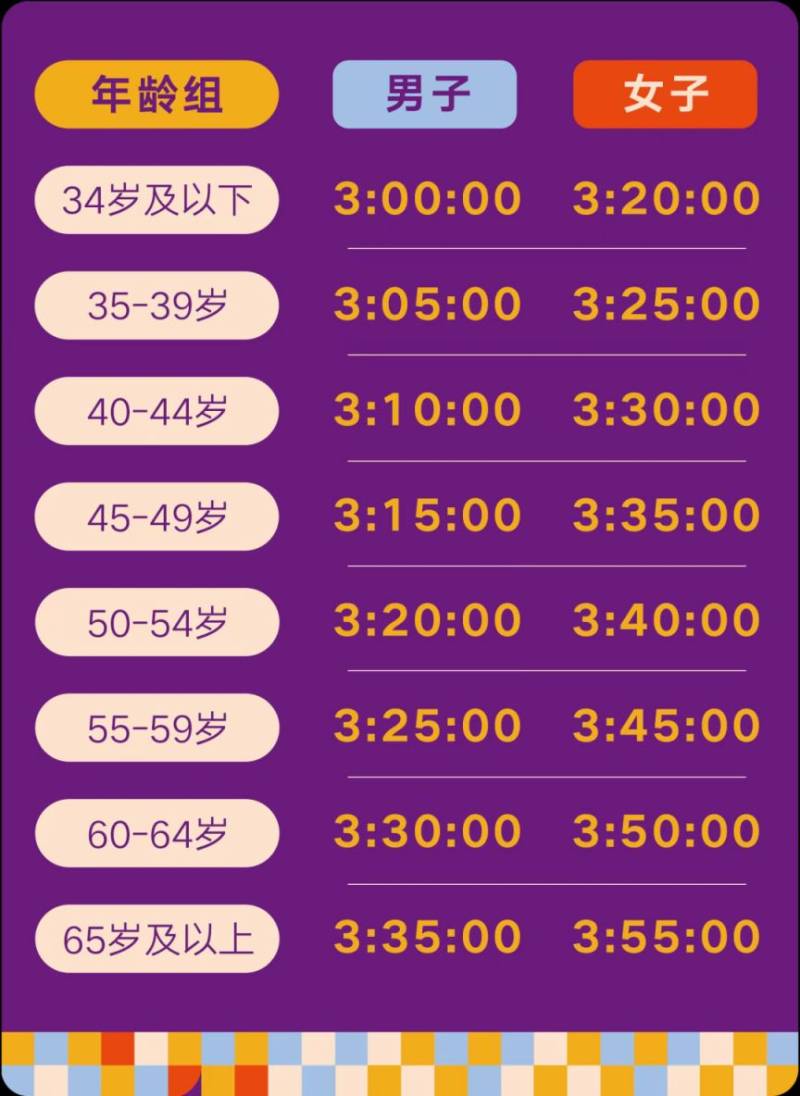 2025南京馬拉松抽簽結(jié)果+中簽率公布