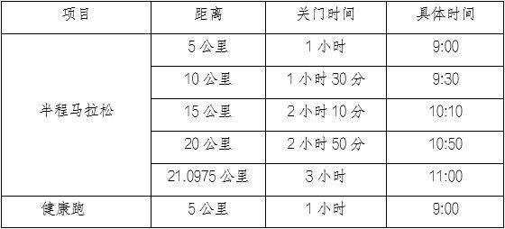 重慶涪陵半程馬拉松2025時間表