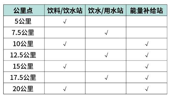 2025豐縣半程馬拉松競(jìng)賽辦法（檢錄時(shí)間+計(jì)時(shí)辦法+補(bǔ)給安排）（2）
