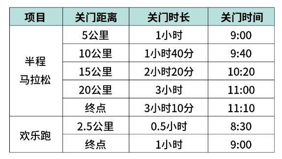 2025豐縣半程馬拉松競(jìng)賽辦法（檢錄時(shí)間+計(jì)時(shí)辦法+補(bǔ)給安排）