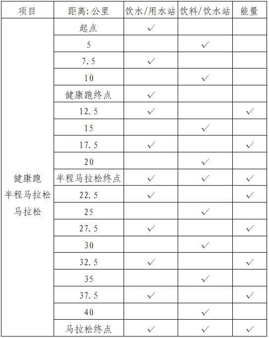 2025宜昌馬拉松比賽規(guī)模（2）