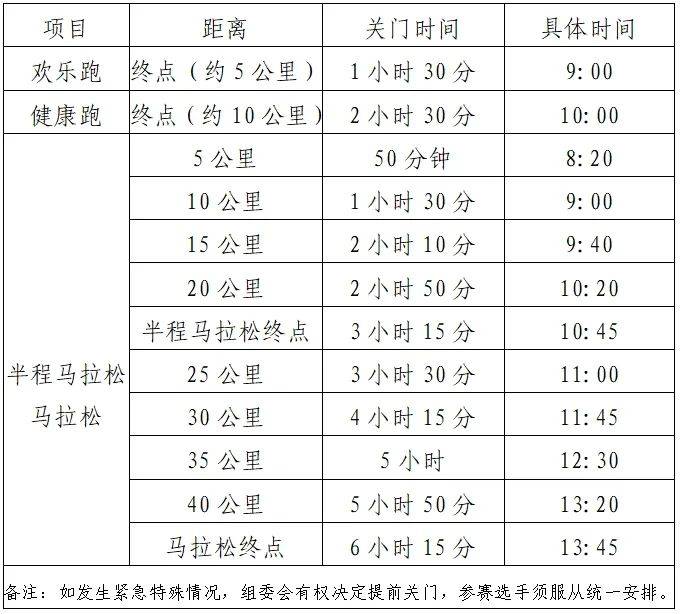 2025宜昌馬拉松比賽時間