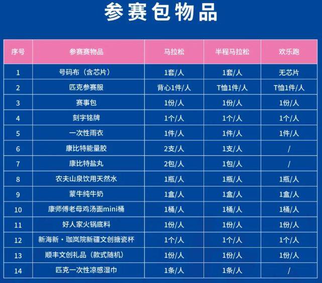2025烏魯木齊馬拉松領(lǐng)物指南（4）